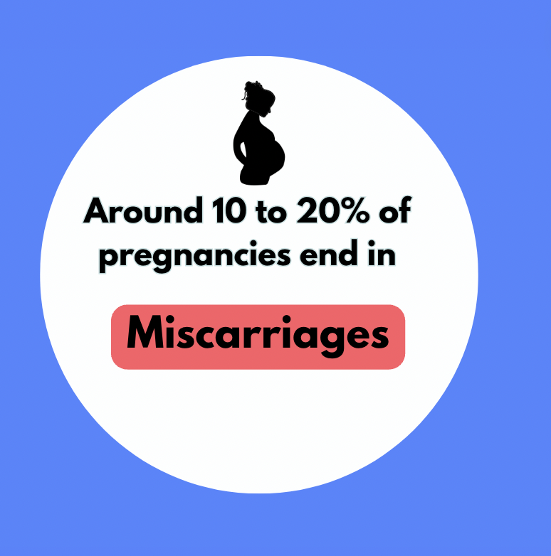 miscarriage statistics 