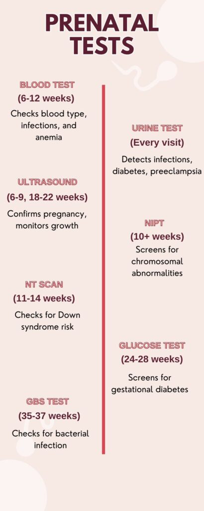 What Prenatal Tests Will I Need